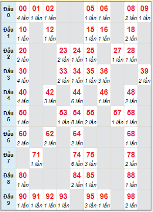 Cầu động chạy liên tục trong 3 ngày đến 8/3