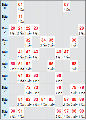 Cầu động chạy liên tục trong 3 ngày đến 9/12