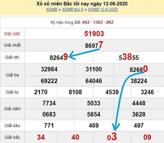 Bạch thủ loto miền bắc hôm nay 13/6/2020