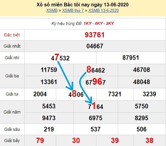 Bạch thủ loto miền bắc hôm nay 14/6/2020