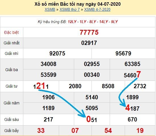 Bạch thủ loto miền bắc hôm nay 5/7/2020