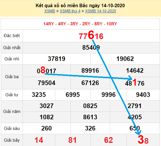 Bạch thủ lô miền bắc ngày 15/10/2020