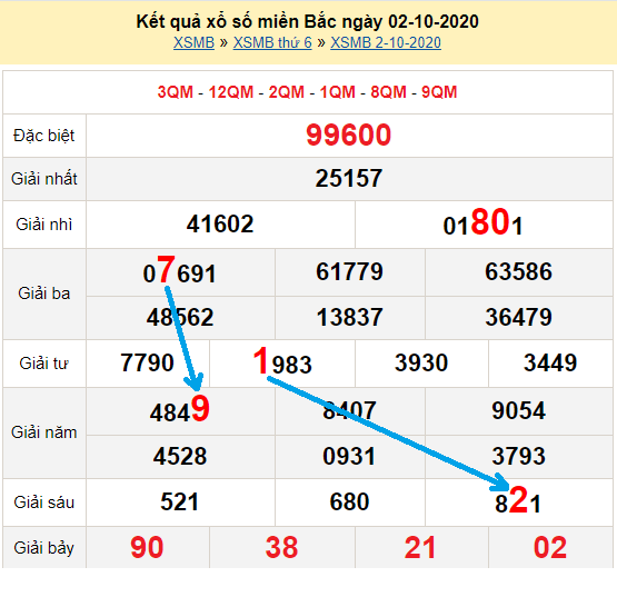 Bạch thủ loto miền bắc hôm nay 3/10/2020