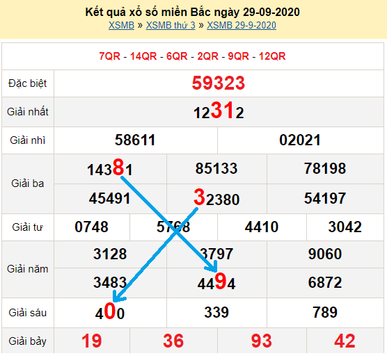 Bạch thủ lô Mb hôm nay ngày 30/9/2020