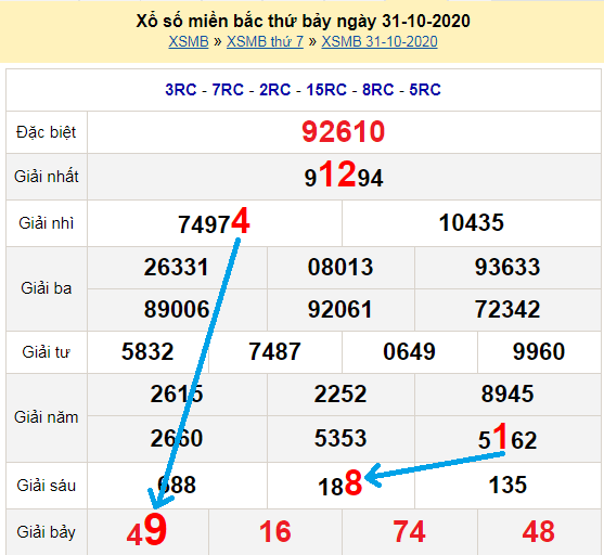 Bạch thủ loto miền bắc hôm nay 1/11/2020