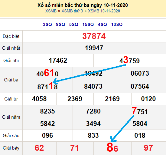 Bạch thủ lô Mb hôm nay ngày 11/11/2020