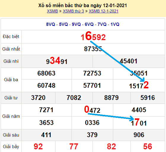 Bạch thủ lô Mb hôm nay ngày 13/1/2021