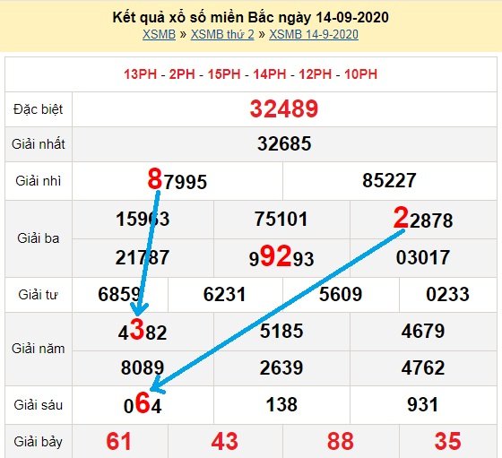 Bạch thủ loto miền bắc hôm nay 15/9/2020