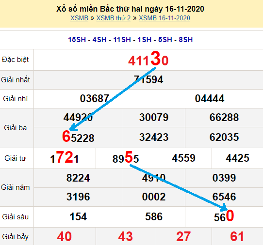 Bạch thủ loto miền bắc hôm nay 17/11/2020