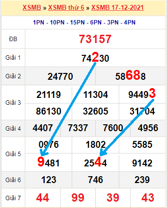 Bạch thủ loto miền Bắc hôm nay 18/12/2021