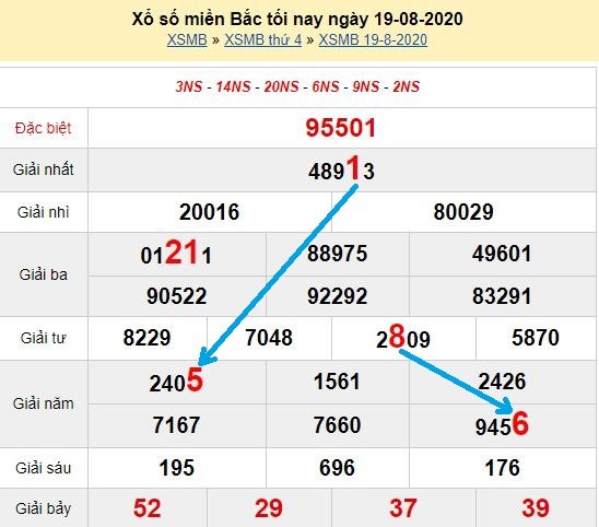 Bạch thủ lô miền bắc ngày 20/8/2020