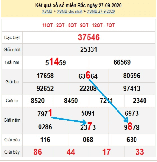 Bạch thủ loto miền bắc hôm nay 28/9/2020