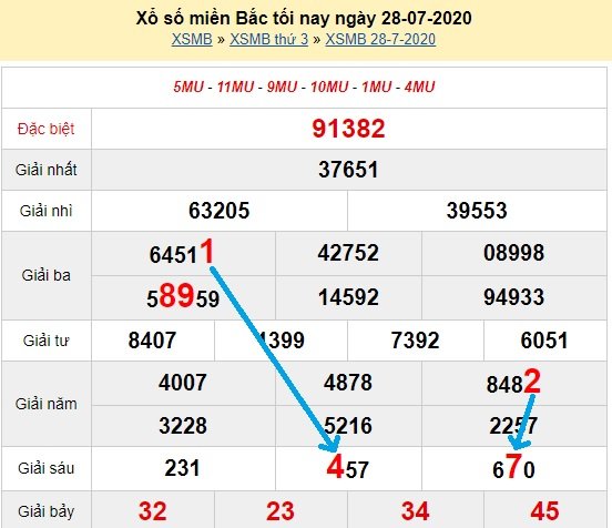 Bạch thủ lô Mb hôm nay ngày 29/7/2020