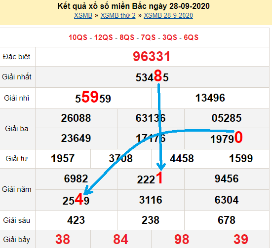 Bạch thủ loto miền bắc hôm nay 29/9/2020