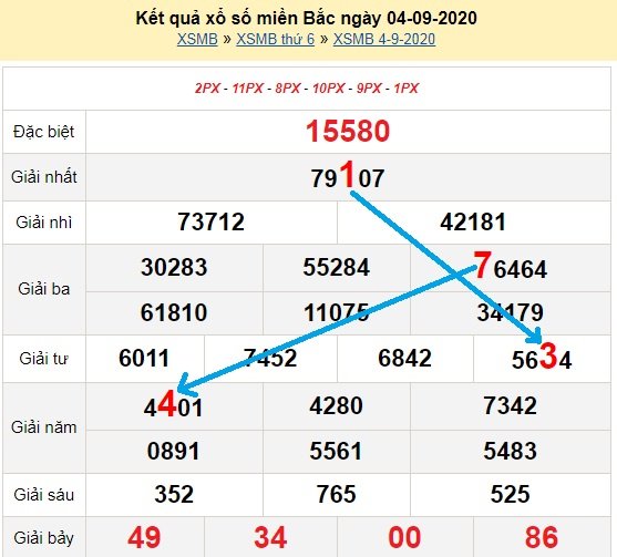 Bạch thủ loto miền bắc hôm nay 5/9/2020