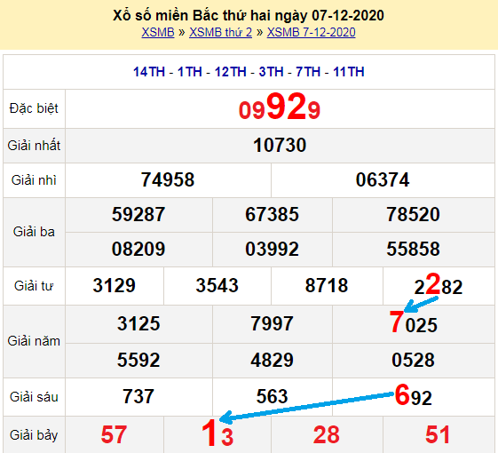 Bạch thủ loto miền bắc hôm nay 8/12/2020