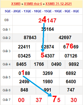 Bạch thủ loto miền Bắc hôm nay 1/1/2022