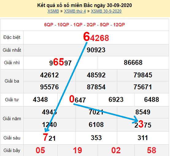 Bạch thủ lô miền bắc ngày 1/10/2020