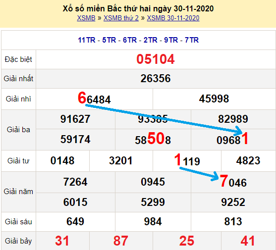 Bạch thủ loto miền bắc hôm nay 1/12/2020