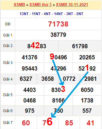 Bạch thủ lô MB hôm nay ngày 1/12/2021