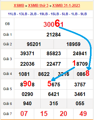 Bạch thủ lô MB hôm nay ngày 1/2/2023