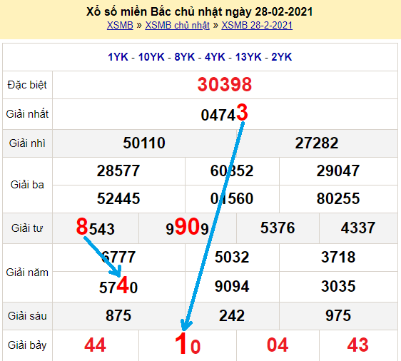 Bạch thủ loto miền bắc hôm nay 1/3/2021