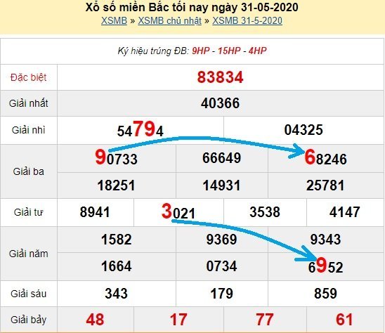 Bạch thủ loto miền bắc hôm nay 1/6/2020