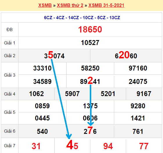 Bạch thủ loto miền bắc hôm nay 1/6/2021