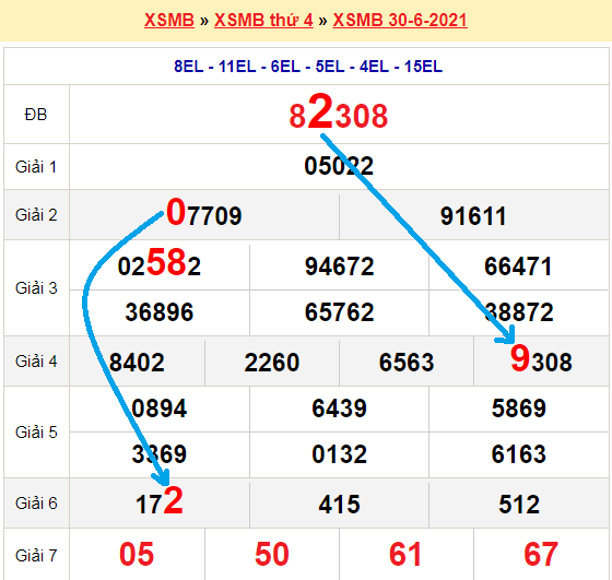 Bạch thủ lô miền bắc ngày 1/7/2021