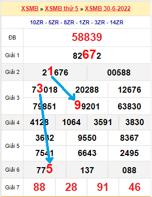 Bạch thủ loto miền Bắc hôm nay 1/7/2022