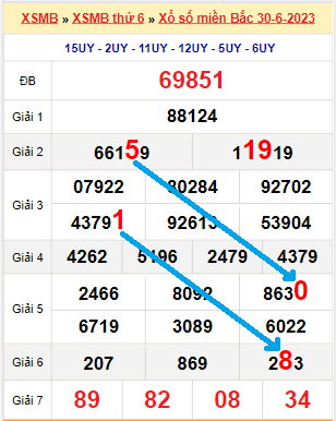 Bạch thủ loto miền Bắc hôm nay 1/7/2023