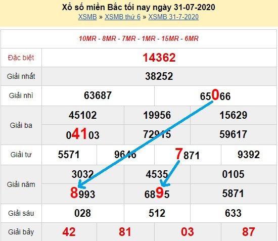 Bạch thủ loto miền bắc hôm nay 1/8/2020