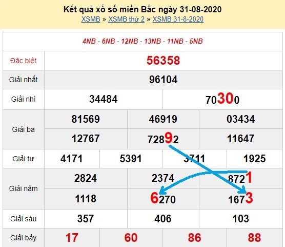 Bạch thủ loto miền bắc hôm nay 1/9/2020