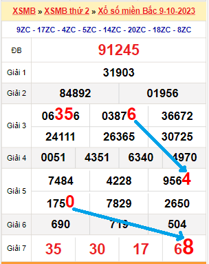 Bạch thủ loto miền Bắc hôm nay 10/10/2023