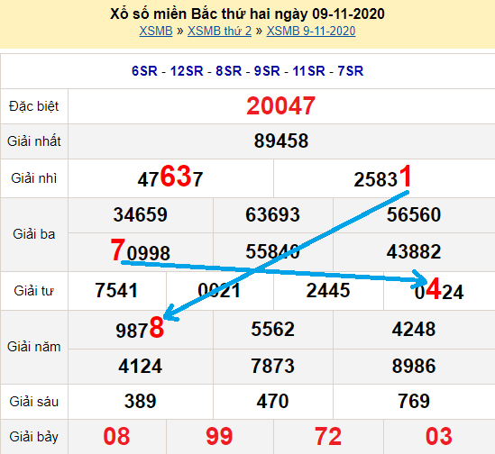 Bạch thủ loto miền bắc hôm nay 10/11/2020