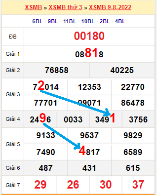 Bạch thủ lô MB hôm nay ngày 10/8/2022