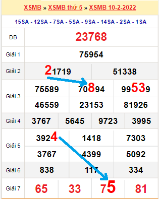 Bạch thủ loto miền Bắc hôm nay 11/2/2022