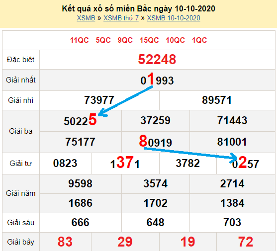 Bạch thủ loto miền bắc hôm nay 11/10/2020