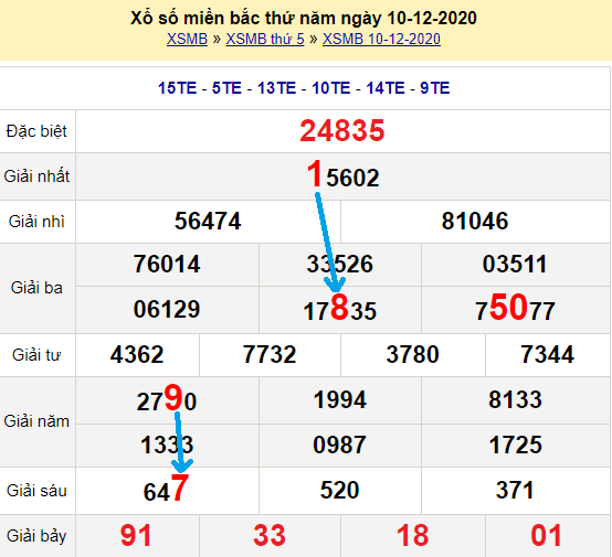 Bạch thủ loto miền bắc hôm nay 11/12/2020