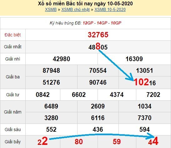 Bạch thủ loto miền bắc hôm nay 11/5/2020