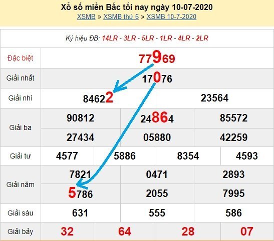 Bạch thủ loto miền bắc hôm nay 11/7/2020