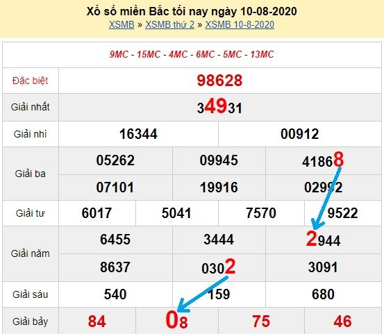 Bạch thủ loto miền bắc hôm nay 11/8/2020