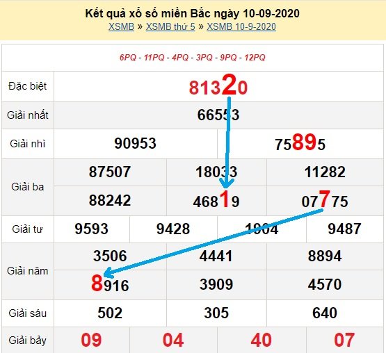 Bạch thủ loto miền bắc hôm nay 11/9/2020