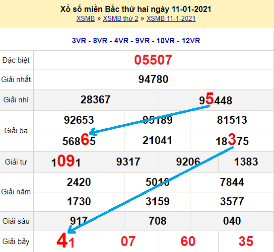 Bạch thủ loto miền bắc hôm nay 12/1/2021