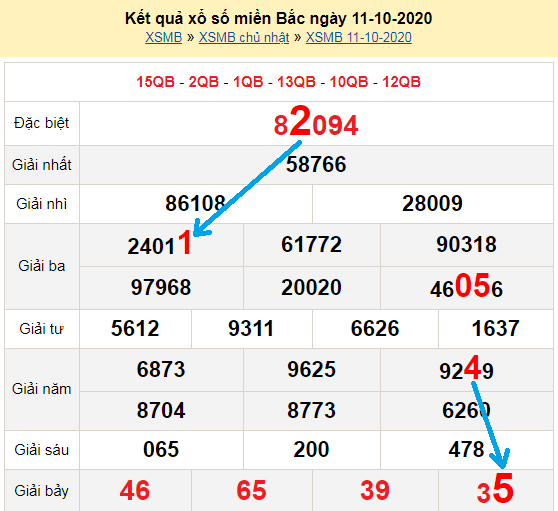 Bạch thủ loto miền bắc hôm nay 12/10/2020