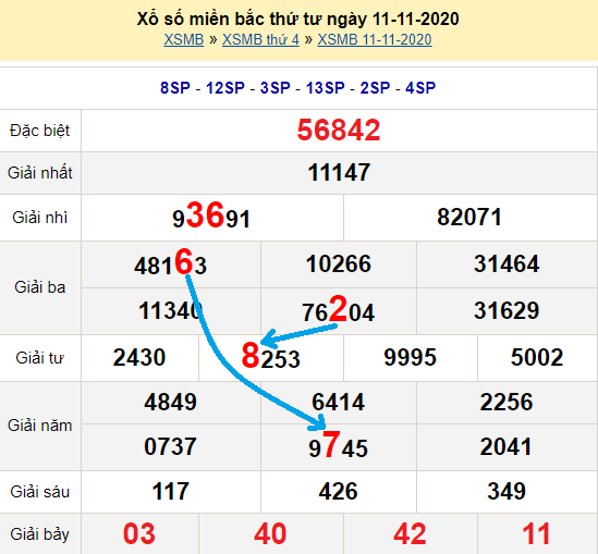 Bạch thủ lô miền bắc ngày 12/11/2020