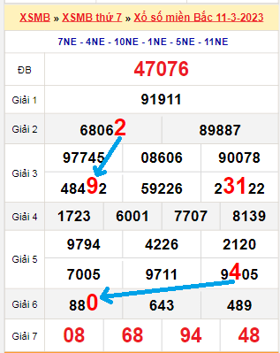 Bạch thủ loto miền Bắc hôm nay 12/3/2023