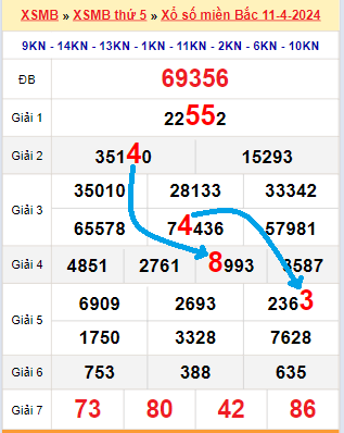 Bạch thủ loto miền Bắc hôm nay 12/4/2024