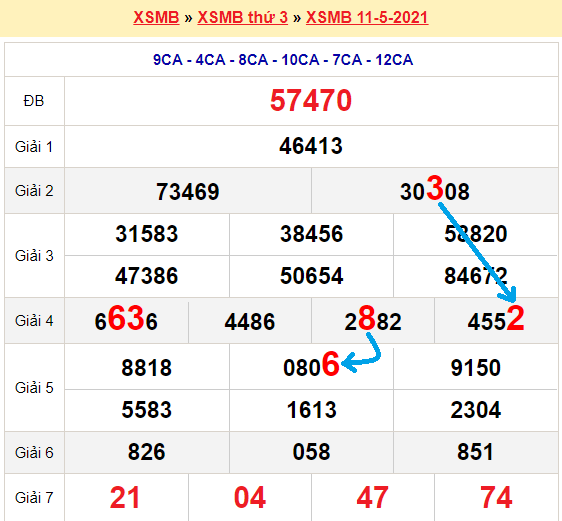 Bạch thủ lô Mb hôm nay ngày 12/5/2021