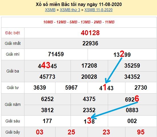 Bạch thủ lô Mb hôm nay ngày 12/8/2020